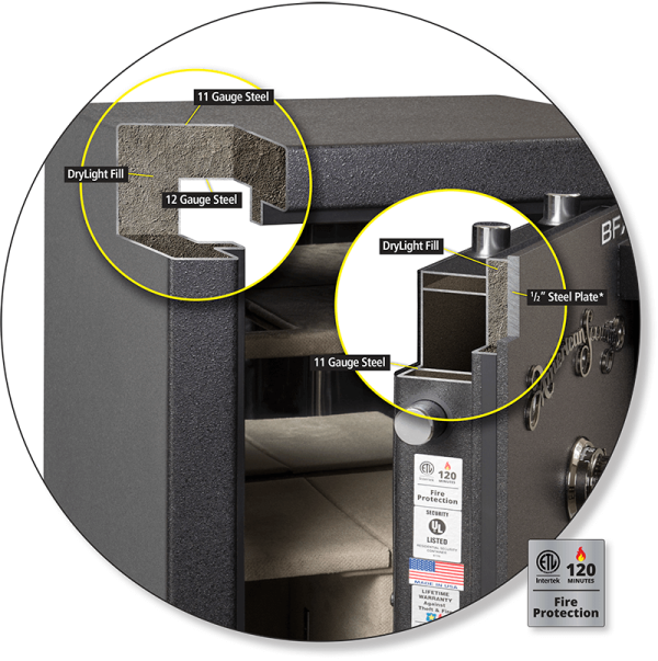 American Security - BFX6032 Gun Safe U.L. Listed Level 1 Burglary Safe - Image 4