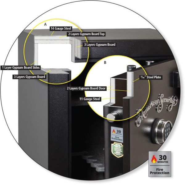 American Security TF5924E5 Gun Safe - 30 Minute Fire Resistant Gun Safe: 16-Gun - Image 4